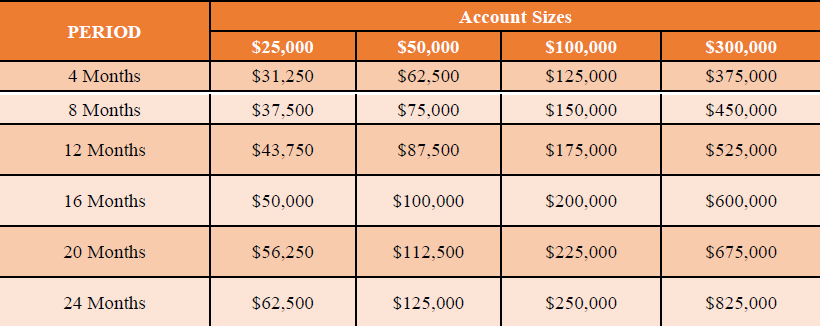 Fx Traders Funding Global Fx Trading Group - 