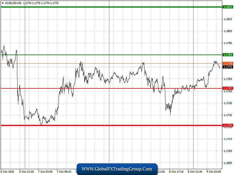 Analysis On The EUR/USD And GBP/USD Pairs And Trading Recommendations ...