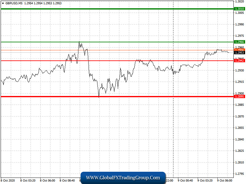 analysis-on-the-eur-usd-and-gbp-usd-pairs-and-trading-recommendations