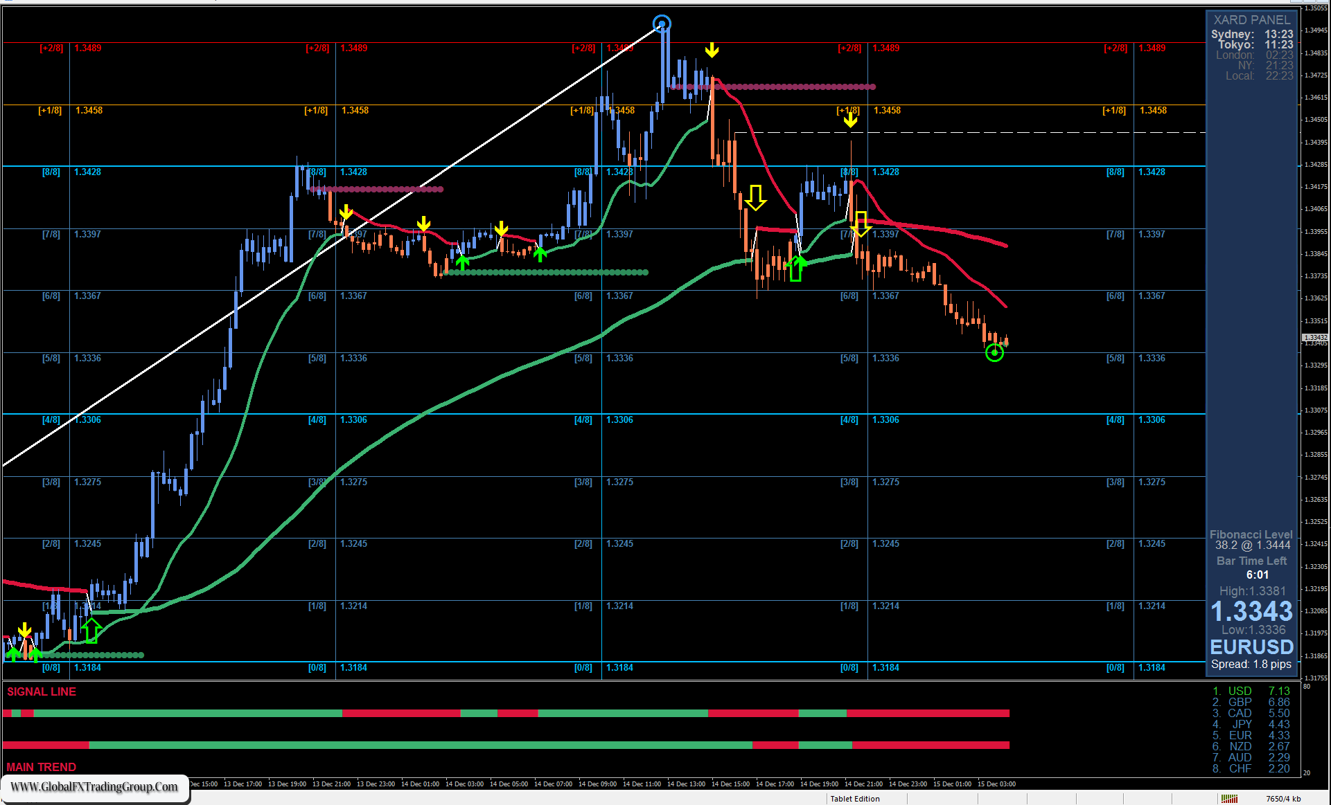 Forex Analysis – Forecast for EUR/USD on May 30, 2022