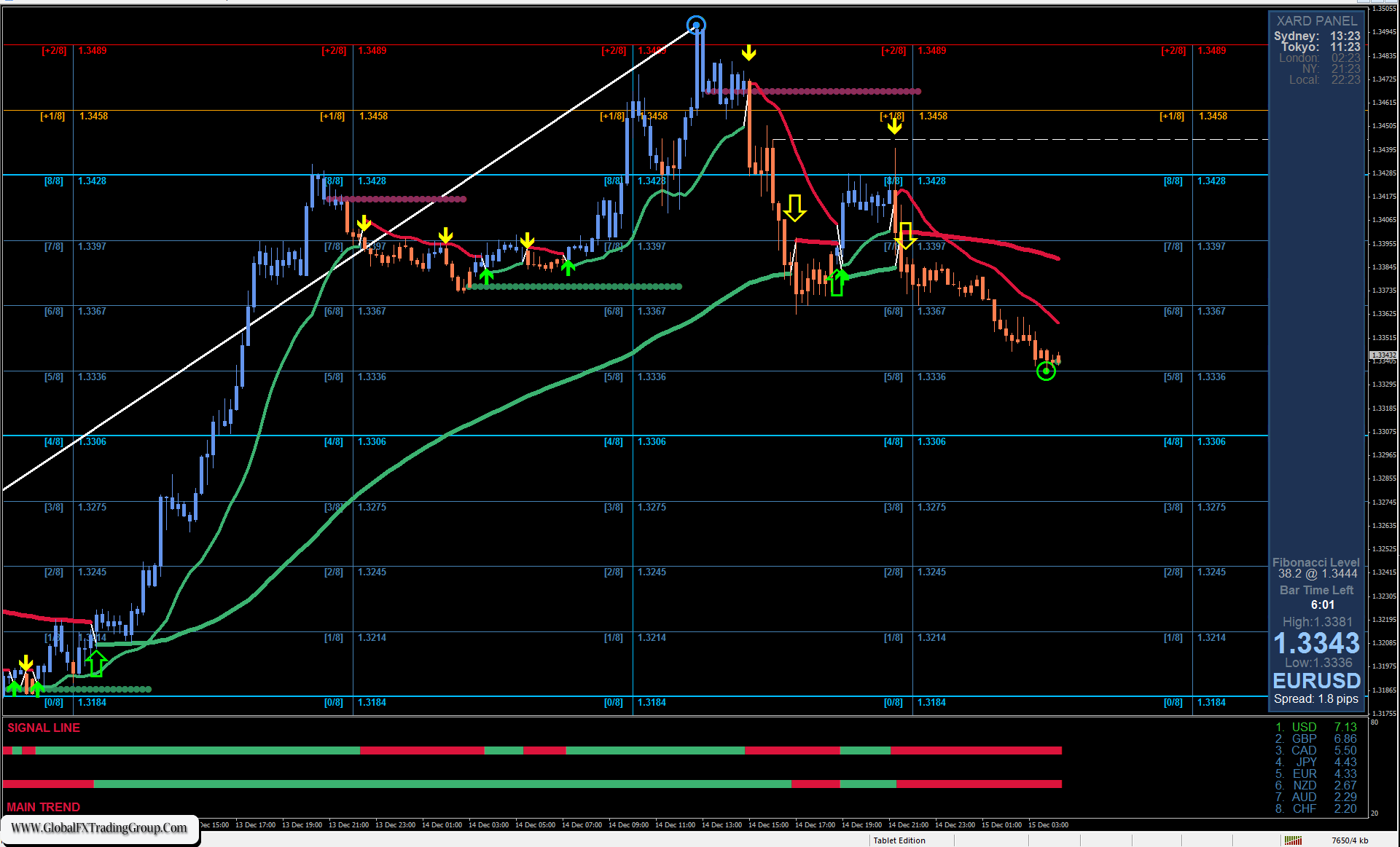 Forex Analysis – Forecast for EUR/USD on February 22, 2023